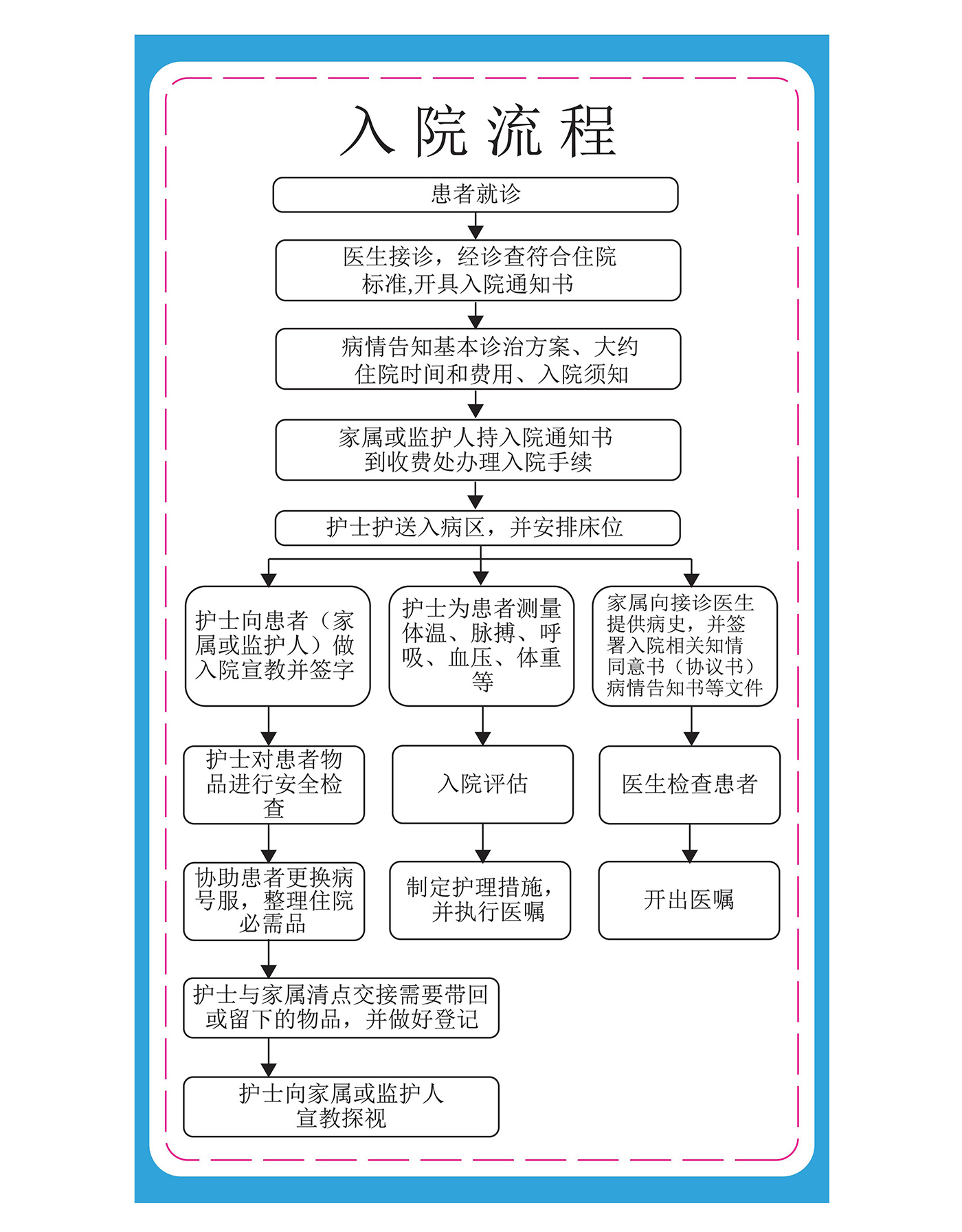入院流程_01.jpg