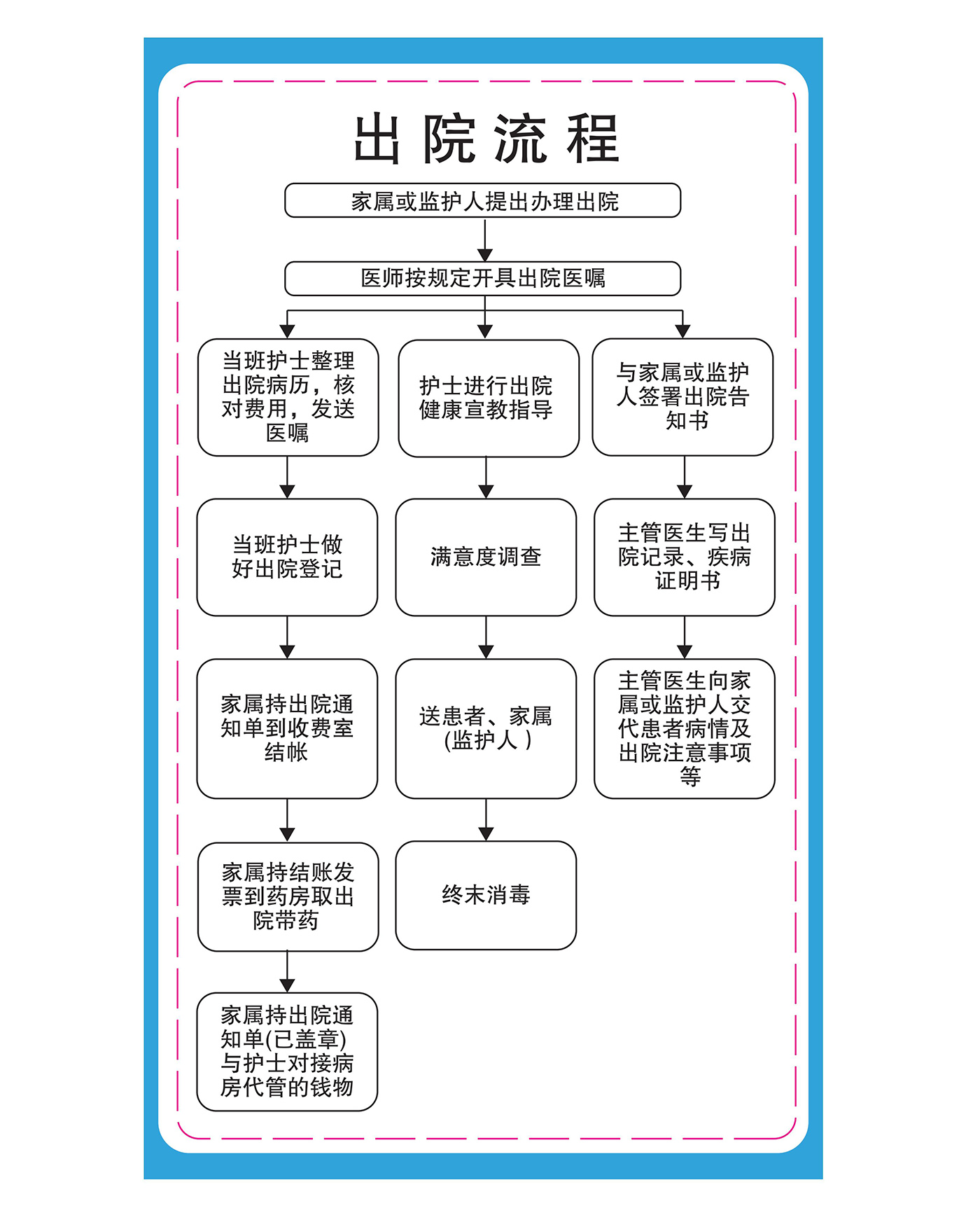 出院流程_01.jpg